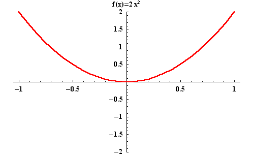 Parabola