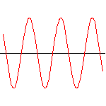 Sine Waves
